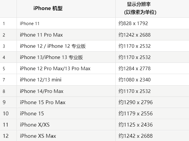 苹临潭果维修分享iPhone主屏幕壁纸显得模糊怎么办