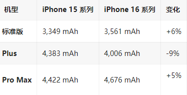 临潭苹果16维修分享iPhone16/Pro系列机模再曝光