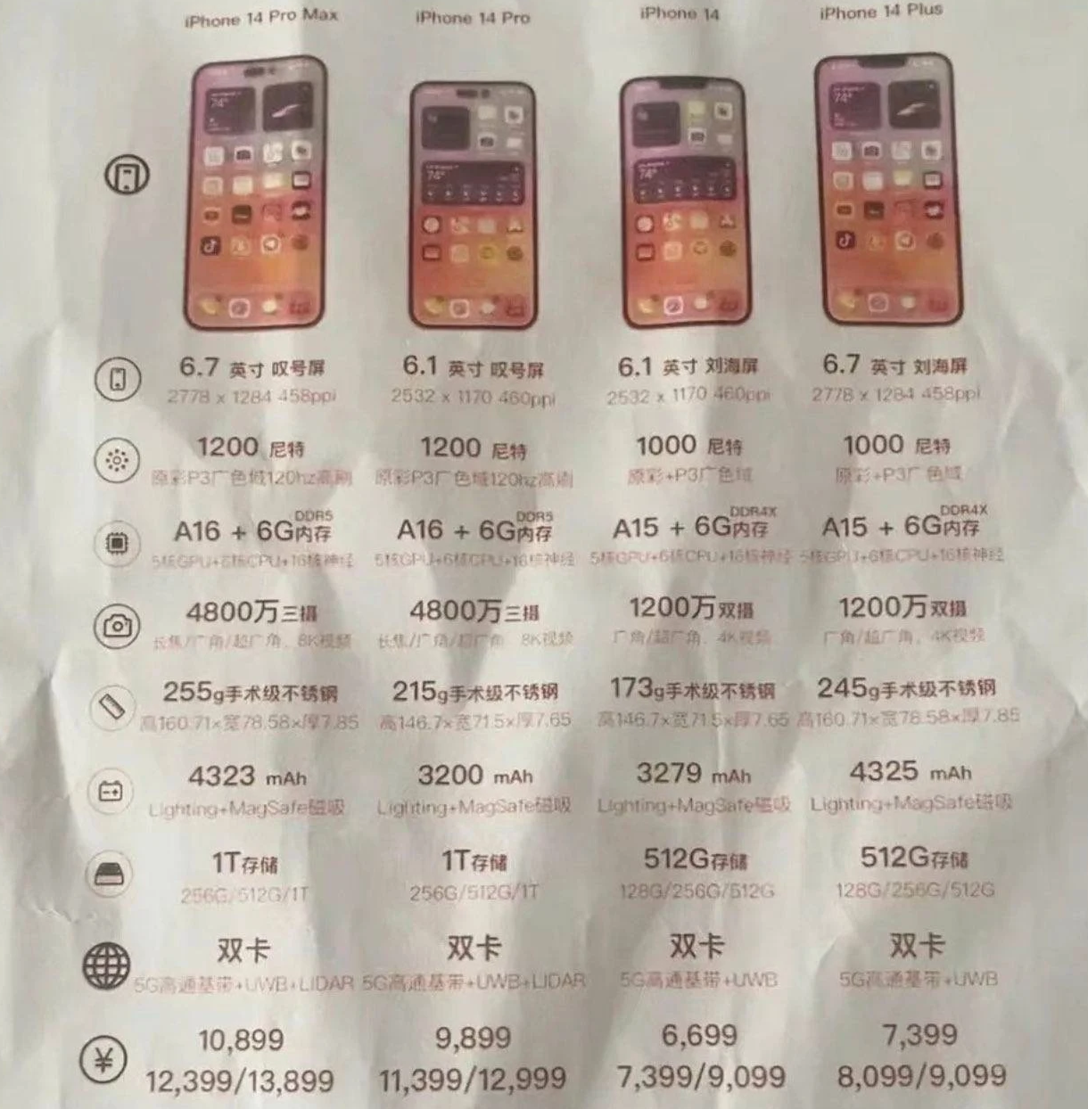 临潭苹果14维修分享苹果 iPhone 14 预售价现身 