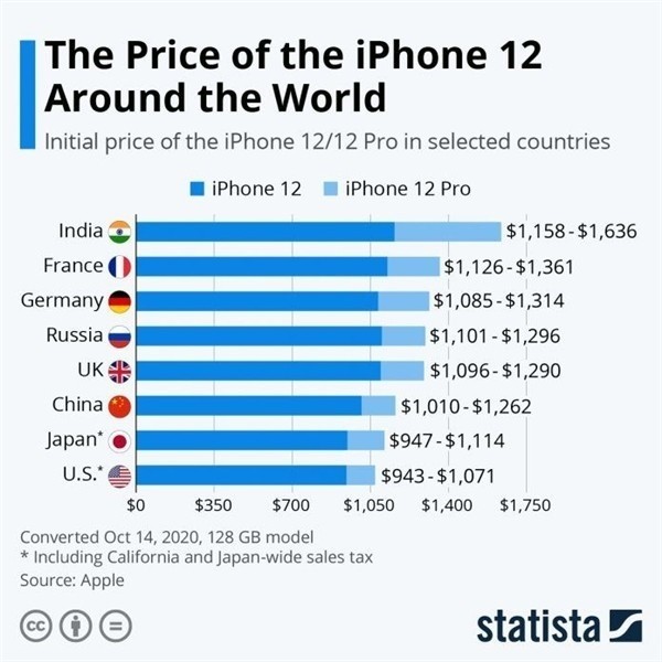 临潭苹果手机维修分享哪个购买iPhone 12/12 Pro更便宜 